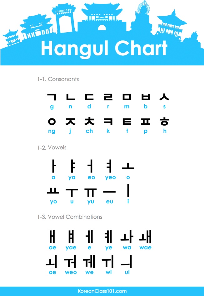 Korean Pronunciation Guide
