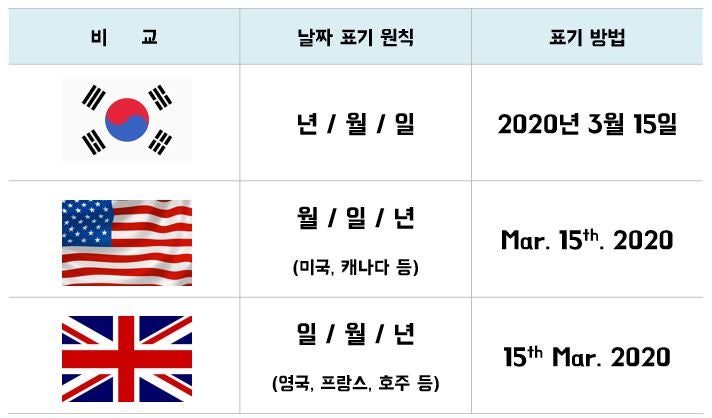 Korean Dates