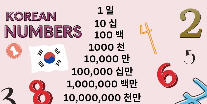 Korean won currency and shopping scene